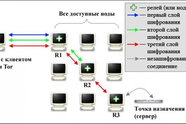 Кракен 2krn