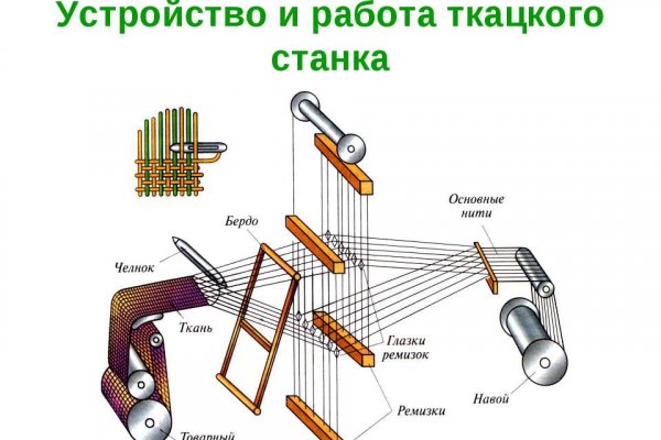 Ссылка на кракена для тора